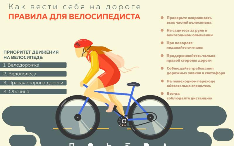 Правила для велосипедиста. Какие приоритеты движения.